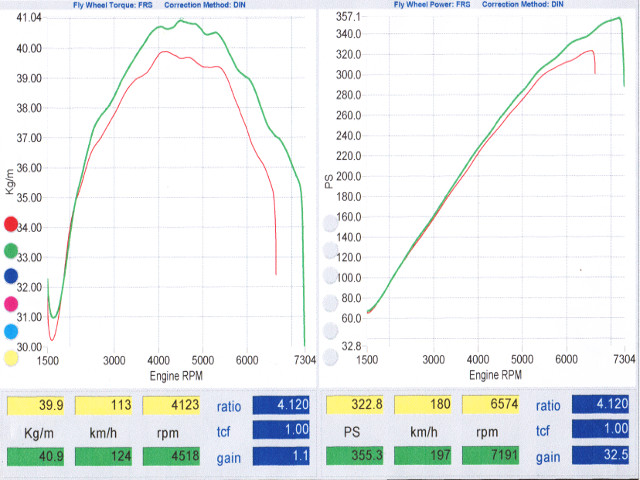 Exige2GR_Dyno.jpg(87015 byte)