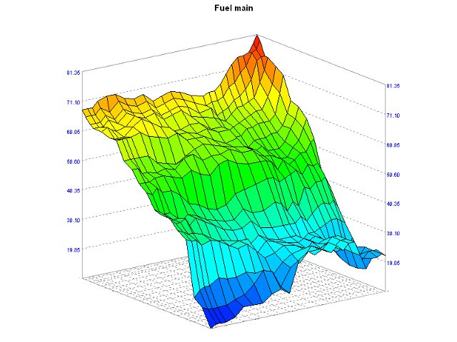 Fuel main map