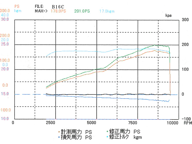 b16c-powercheck.jpg(80929 byte)